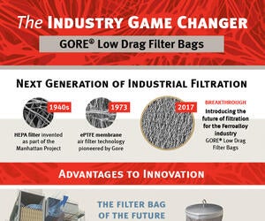 Infographic
